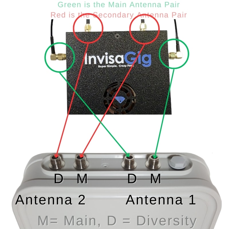 InvisaGig v1.2 Antenna Connections for 4x4 WiFix Antennas